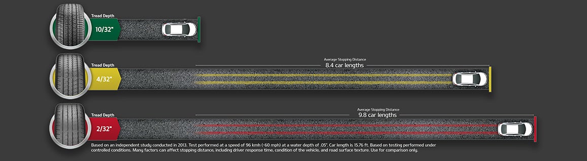 All Star Kia Of Baton Rouge in Baton Rouge LA