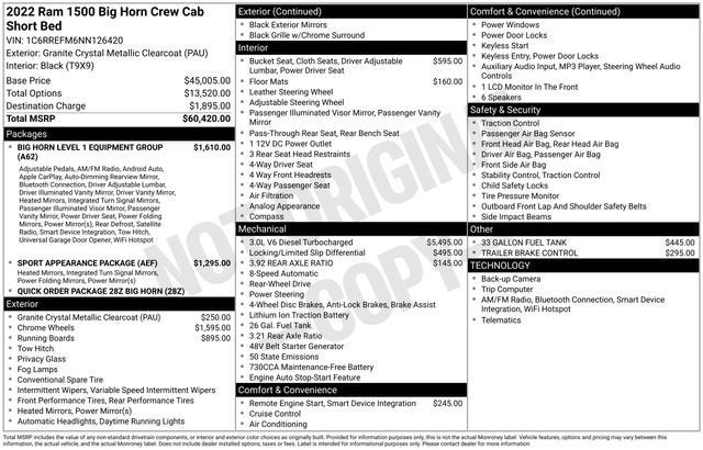 2022 RAM 1500 Big Horn