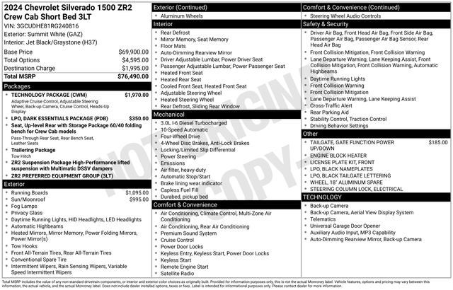 2024 Chevrolet Silverado 1500 ZR2