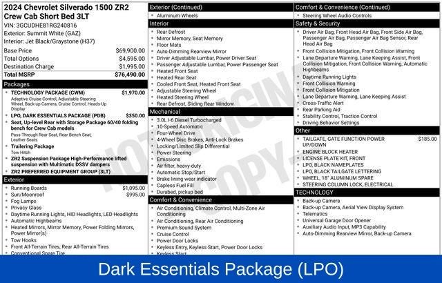 2024 Chevrolet Silverado 1500 ZR2